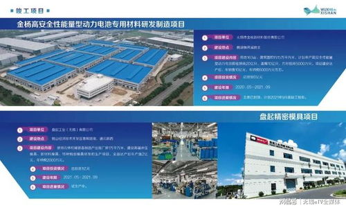 無錫錫山區電子專用材料制造重大項目進展，總投資近200億